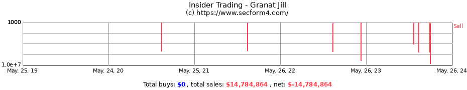 Insider Trading Transactions for Granat Jill