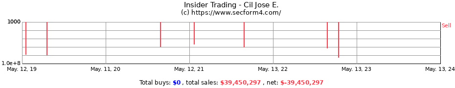 Insider Trading Transactions for Cil Jose E.