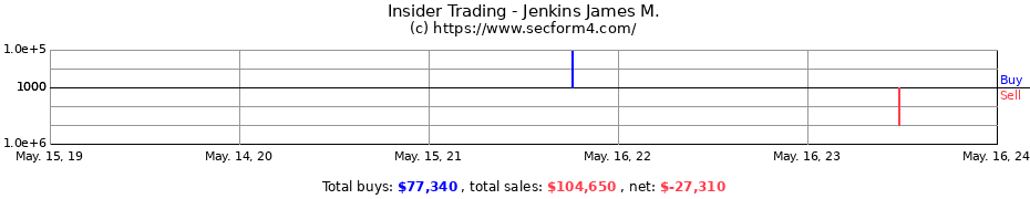 Insider Trading Transactions for Jenkins James M.