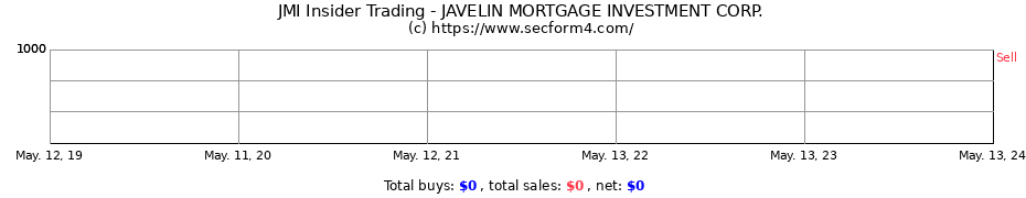 Insider Trading Transactions for JAVELIN MORTGAGE INVESTMENT CORP.