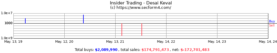 Insider Trading Transactions for Desai Keval