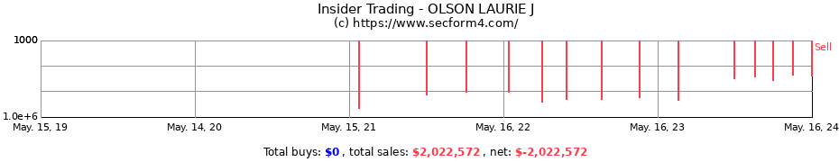 Insider Trading Transactions for OLSON LAURIE J