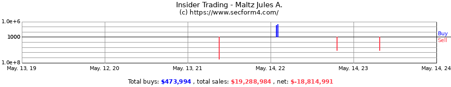 Insider Trading Transactions for Maltz Jules A.