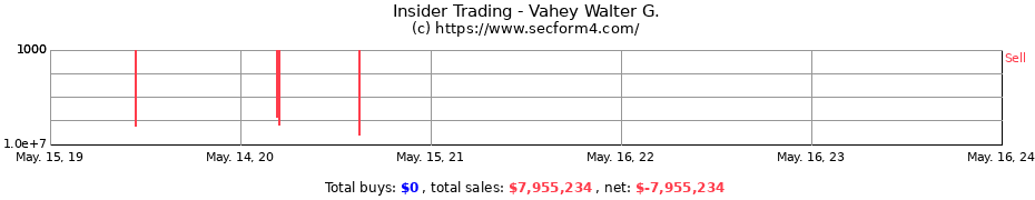 Insider Trading Transactions for Vahey Walter G.