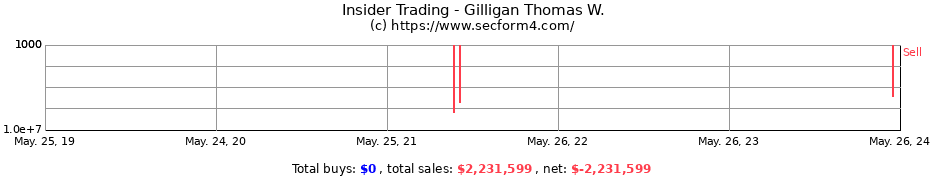 Insider Trading Transactions for Gilligan Thomas W.