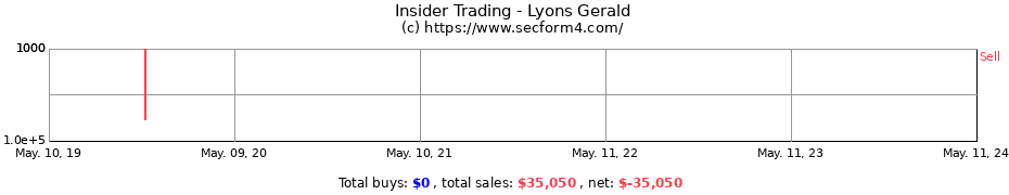 Insider Trading Transactions for Lyons Gerald