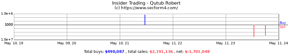 Insider Trading Transactions for Qutub Robert