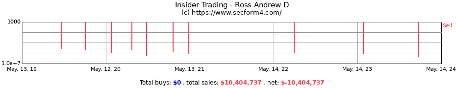 Insider Trading Transactions for Ross Andrew D