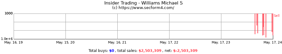 Insider Trading Transactions for Williams Michael S