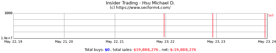 Insider Trading Transactions for Hsu Michael D.