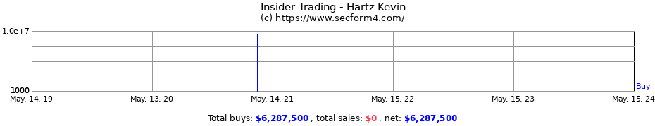 Insider Trading Transactions for Hartz Kevin