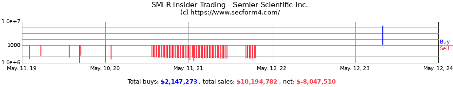 Insider Trading Transactions for Semler Scientific Inc.