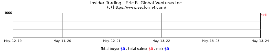 Insider Trading Transactions for Eric B. Global Ventures Inc.