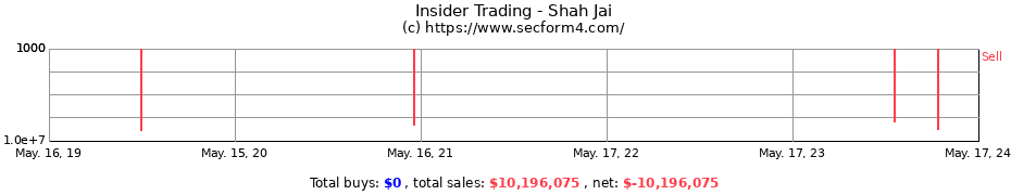 Insider Trading Transactions for Shah Jai