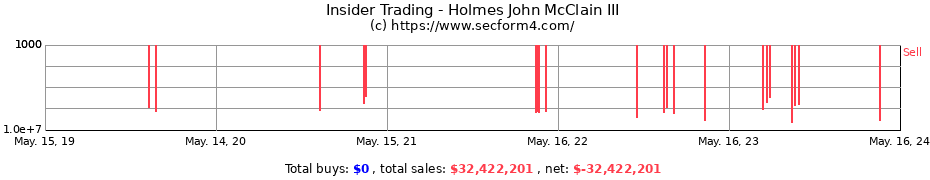 Insider Trading Transactions for Holmes John McClain III
