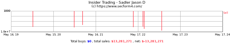 Insider Trading Transactions for Sadler Jason D