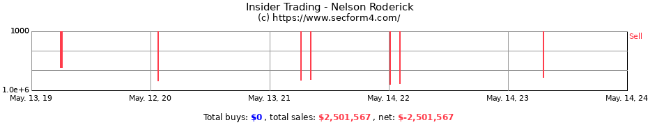 Insider Trading Transactions for Nelson Roderick