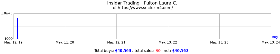 Insider Trading Transactions for Fulton Laura C.