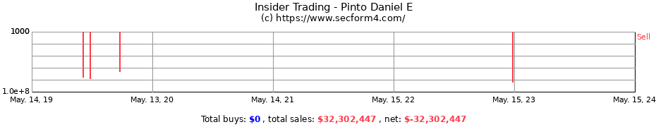 Insider Trading Transactions for Pinto Daniel E