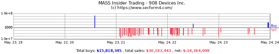 Insider Trading Transactions for 908 Devices Inc.