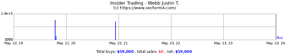 Insider Trading Transactions for Webb Justin T.