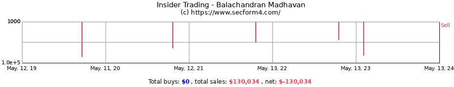 Insider Trading Transactions for Balachandran Madhavan