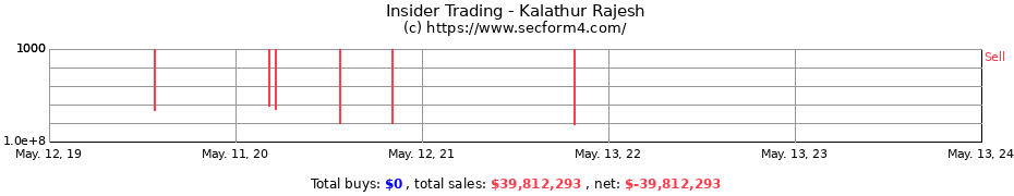 Insider Trading Transactions for Kalathur Rajesh