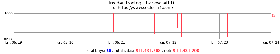 Insider Trading Transactions for Barlow Jeff D.