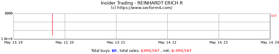 Insider Trading Transactions for REINHARDT ERICH R
