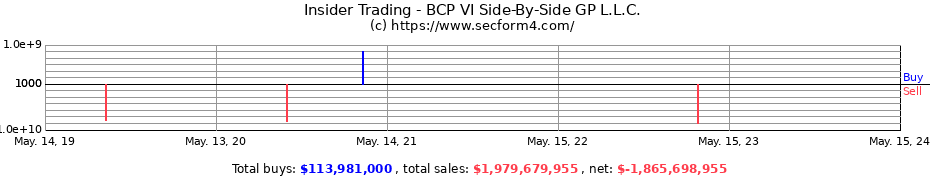 Insider Trading Transactions for BCP VI Side-By-Side GP L.L.C.