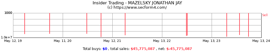 Insider Trading Transactions for MAZELSKY JONATHAN JAY