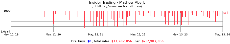 Insider Trading Transactions for Mathew Aby J.