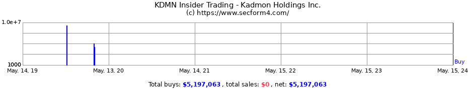 Insider Trading Transactions for Kadmon Holdings Inc.