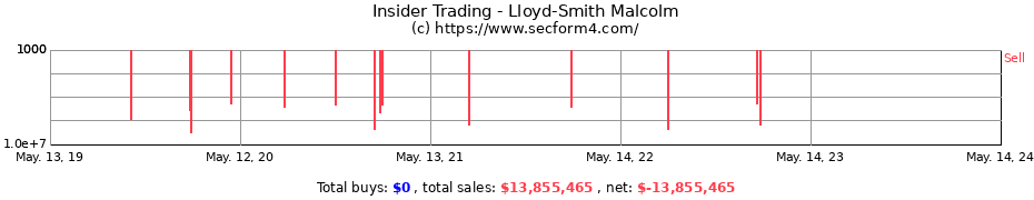 Insider Trading Transactions for Lloyd-Smith Malcolm