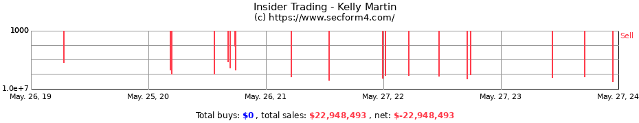 Insider Trading Transactions for Kelly Martin