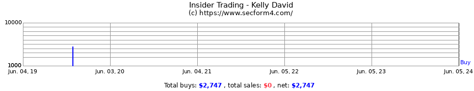 Insider Trading Transactions for Kelly David