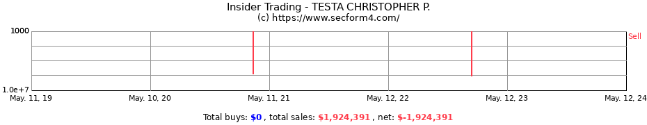 Insider Trading Transactions for TESTA CHRISTOPHER P.