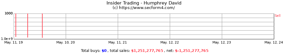 Insider Trading Transactions for Humphrey David