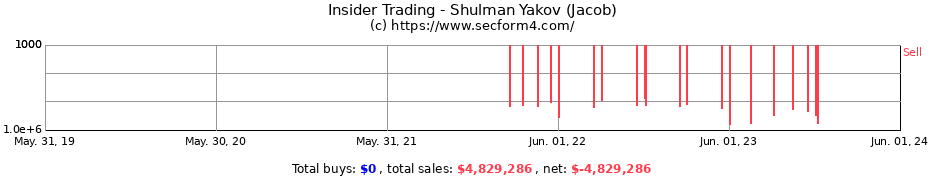 Insider Trading Transactions for Shulman Yakov (Jacob)