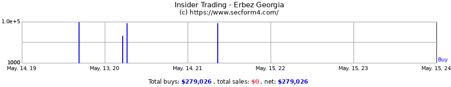 Insider Trading Transactions for Erbez Georgia