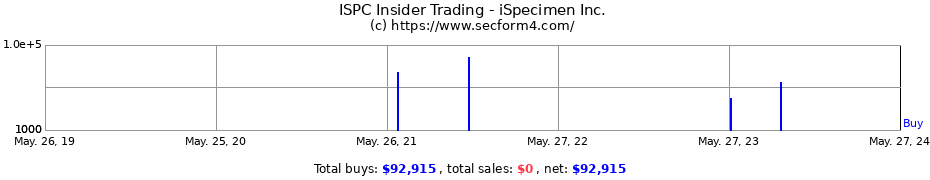 Insider Trading Transactions for iSpecimen Inc.