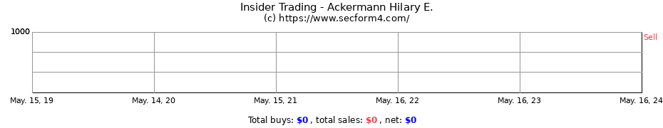 Insider Trading Transactions for Ackermann Hilary E.