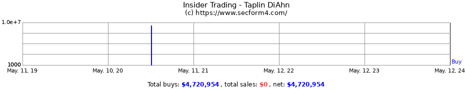 Insider Trading Transactions for Taplin DiAhn
