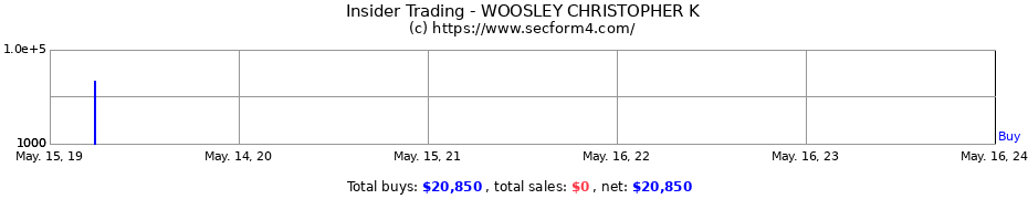 Insider Trading Transactions for WOOSLEY CHRISTOPHER K