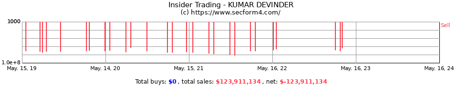 Insider Trading Transactions for KUMAR DEVINDER