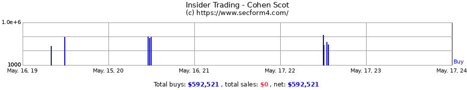Insider Trading Transactions for Cohen Scot