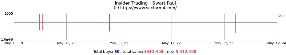 Insider Trading Transactions for Swart Paul