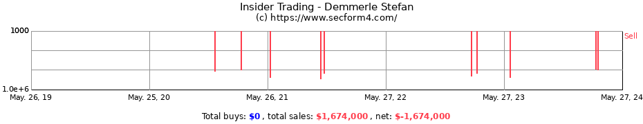 Insider Trading Transactions for Demmerle Stefan