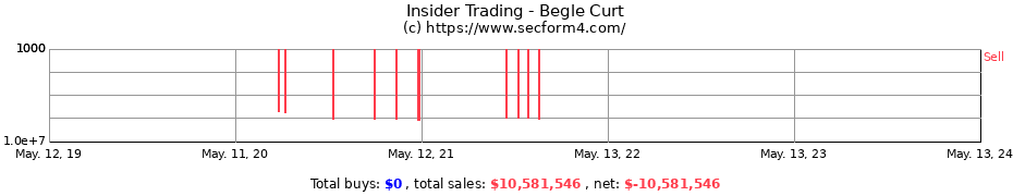 Insider Trading Transactions for Begle Curt