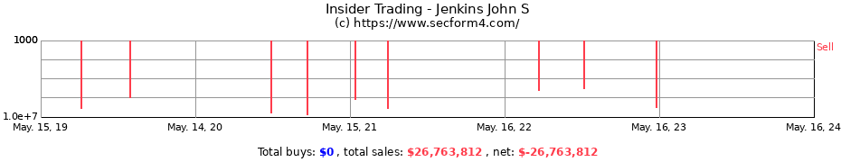 Insider Trading Transactions for Jenkins John S